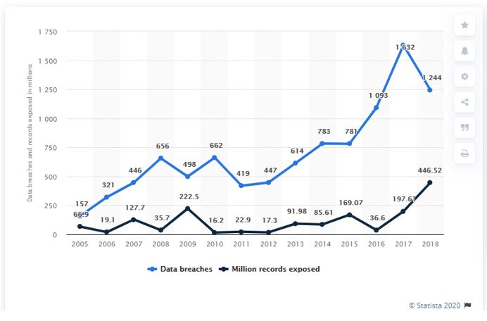 250 Million Microsoft Customer Support Records And PII Exposed Online